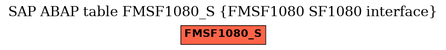E-R Diagram for table FMSF1080_S (FMSF1080 SF1080 interface)
