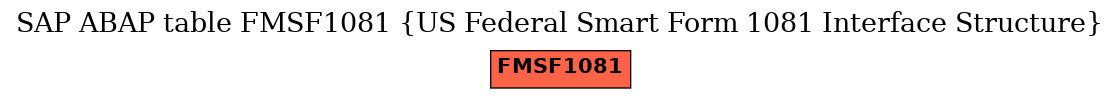 E-R Diagram for table FMSF1081 (US Federal Smart Form 1081 Interface Structure)