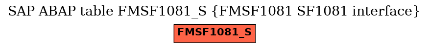 E-R Diagram for table FMSF1081_S (FMSF1081 SF1081 interface)