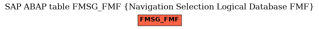 E-R Diagram for table FMSG_FMF (Navigation Selection Logical Database FMF)