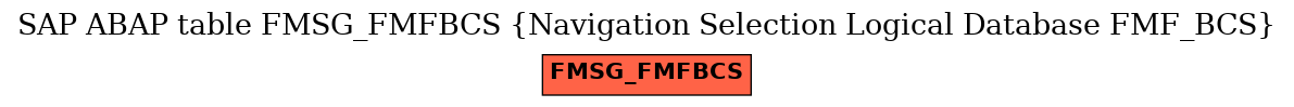 E-R Diagram for table FMSG_FMFBCS (Navigation Selection Logical Database FMF_BCS)