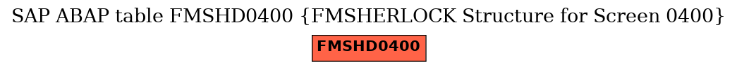 E-R Diagram for table FMSHD0400 (FMSHERLOCK Structure for Screen 0400)