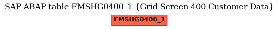 E-R Diagram for table FMSHG0400_1 (Grid Screen 400 Customer Data)