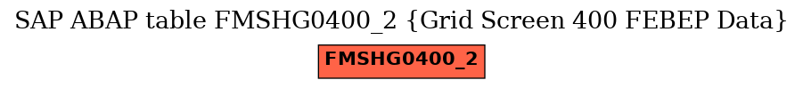 E-R Diagram for table FMSHG0400_2 (Grid Screen 400 FEBEP Data)