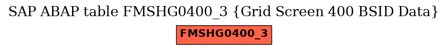 E-R Diagram for table FMSHG0400_3 (Grid Screen 400 BSID Data)