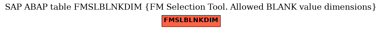 E-R Diagram for table FMSLBLNKDIM (FM Selection Tool. Allowed BLANK value dimensions)