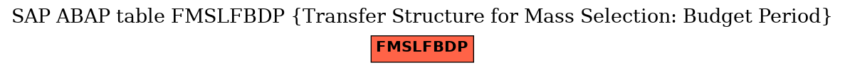 E-R Diagram for table FMSLFBDP (Transfer Structure for Mass Selection: Budget Period)