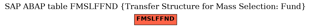 E-R Diagram for table FMSLFFND (Transfer Structure for Mass Selection: Fund)