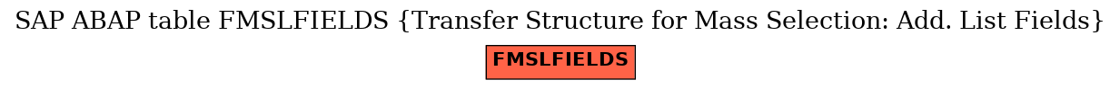 E-R Diagram for table FMSLFIELDS (Transfer Structure for Mass Selection: Add. List Fields)