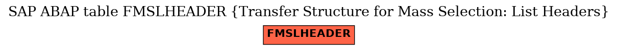 E-R Diagram for table FMSLHEADER (Transfer Structure for Mass Selection: List Headers)