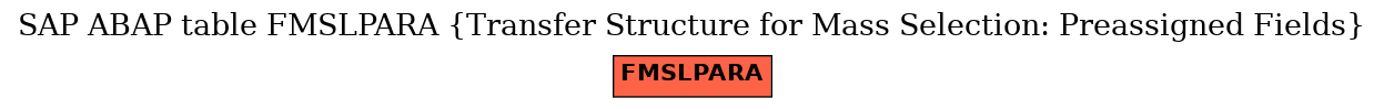 E-R Diagram for table FMSLPARA (Transfer Structure for Mass Selection: Preassigned Fields)