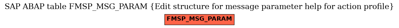 E-R Diagram for table FMSP_MSG_PARAM (Edit structure for message parameter help for action profile)