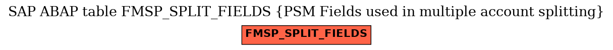 E-R Diagram for table FMSP_SPLIT_FIELDS (PSM Fields used in multiple account splitting)