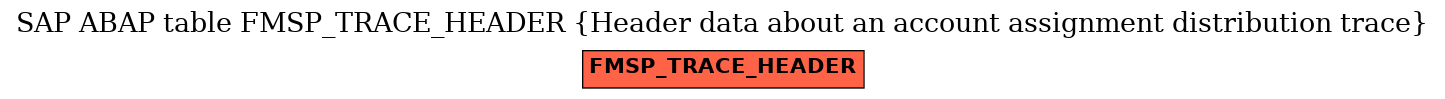 E-R Diagram for table FMSP_TRACE_HEADER (Header data about an account assignment distribution trace)