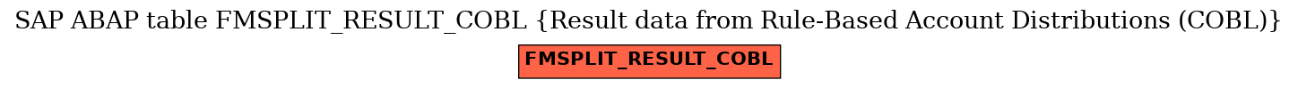 E-R Diagram for table FMSPLIT_RESULT_COBL (Result data from Rule-Based Account Distributions (COBL))