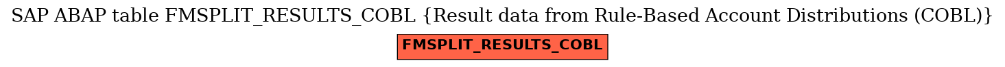 E-R Diagram for table FMSPLIT_RESULTS_COBL (Result data from Rule-Based Account Distributions (COBL))