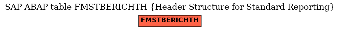 E-R Diagram for table FMSTBERICHTH (Header Structure for Standard Reporting)