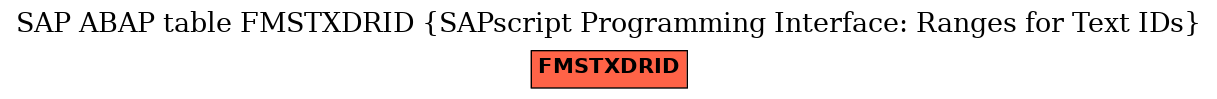 E-R Diagram for table FMSTXDRID (SAPscript Programming Interface: Ranges for Text IDs)