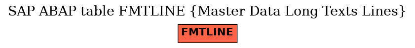 E-R Diagram for table FMTLINE (Master Data Long Texts Lines)