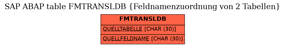 E-R Diagram for table FMTRANSLDB (Feldnamenzuordnung von 2 Tabellen)