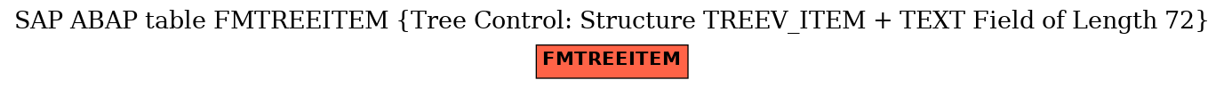 E-R Diagram for table FMTREEITEM (Tree Control: Structure TREEV_ITEM + TEXT Field of Length 72)