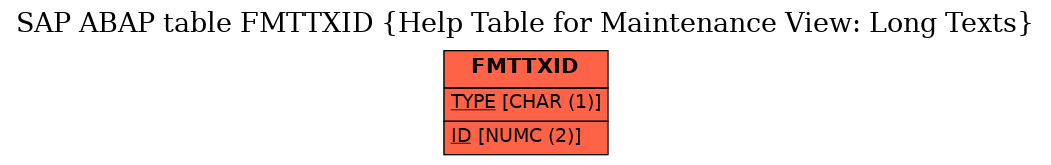 E-R Diagram for table FMTTXID (Help Table for Maintenance View: Long Texts)