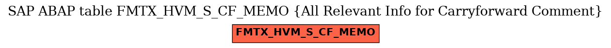 E-R Diagram for table FMTX_HVM_S_CF_MEMO (All Relevant Info for Carryforward Comment)