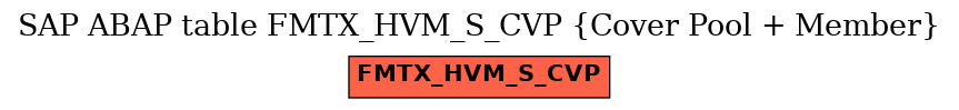 E-R Diagram for table FMTX_HVM_S_CVP (Cover Pool + Member)