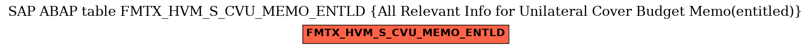 E-R Diagram for table FMTX_HVM_S_CVU_MEMO_ENTLD (All Relevant Info for Unilateral Cover Budget Memo(entitled))