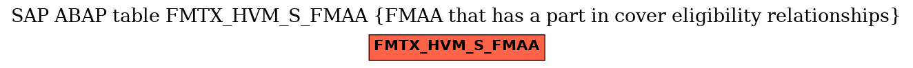 E-R Diagram for table FMTX_HVM_S_FMAA (FMAA that has a part in cover eligibility relationships)