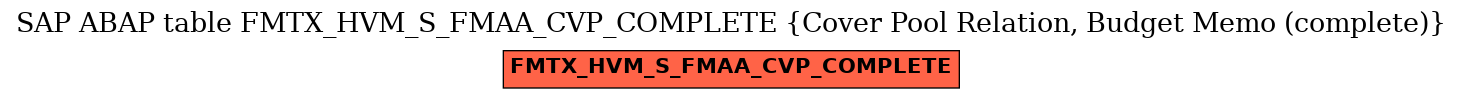 E-R Diagram for table FMTX_HVM_S_FMAA_CVP_COMPLETE (Cover Pool Relation, Budget Memo (complete))