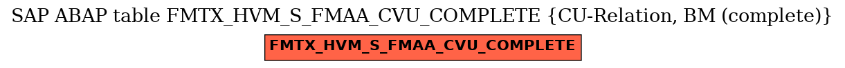 E-R Diagram for table FMTX_HVM_S_FMAA_CVU_COMPLETE (CU-Relation, BM (complete))