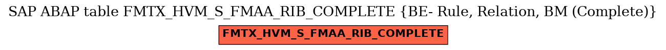 E-R Diagram for table FMTX_HVM_S_FMAA_RIB_COMPLETE (BE- Rule, Relation, BM (Complete))