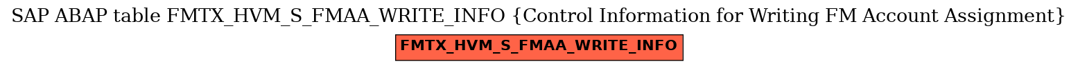 E-R Diagram for table FMTX_HVM_S_FMAA_WRITE_INFO (Control Information for Writing FM Account Assignment)