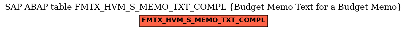 E-R Diagram for table FMTX_HVM_S_MEMO_TXT_COMPL (Budget Memo Text for a Budget Memo)