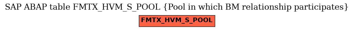 E-R Diagram for table FMTX_HVM_S_POOL (Pool in which BM relationship participates)