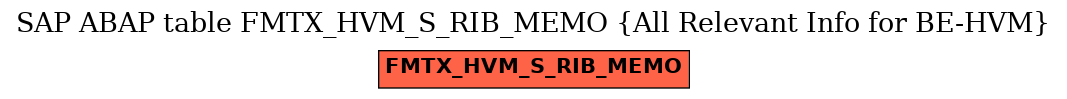 E-R Diagram for table FMTX_HVM_S_RIB_MEMO (All Relevant Info for BE-HVM)