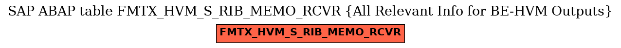 E-R Diagram for table FMTX_HVM_S_RIB_MEMO_RCVR (All Relevant Info for BE-HVM Outputs)