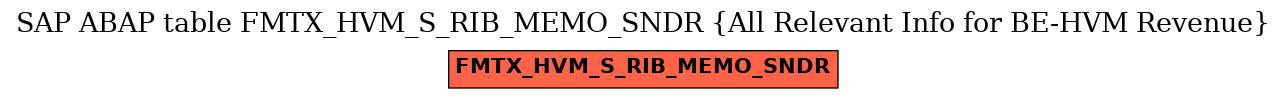 E-R Diagram for table FMTX_HVM_S_RIB_MEMO_SNDR (All Relevant Info for BE-HVM Revenue)