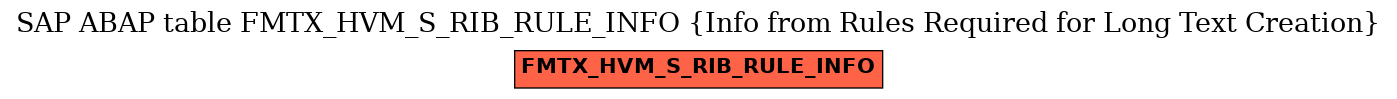 E-R Diagram for table FMTX_HVM_S_RIB_RULE_INFO (Info from Rules Required for Long Text Creation)