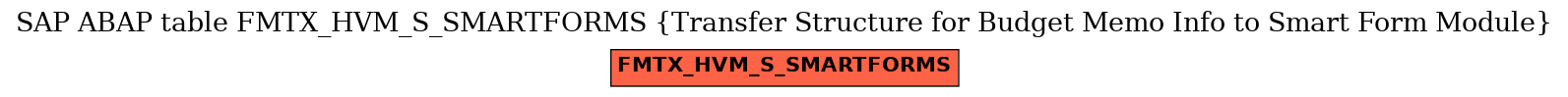 E-R Diagram for table FMTX_HVM_S_SMARTFORMS (Transfer Structure for Budget Memo Info to Smart Form Module)