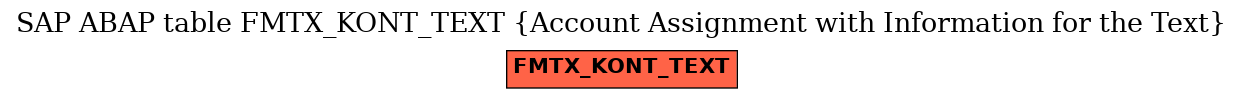 E-R Diagram for table FMTX_KONT_TEXT (Account Assignment with Information for the Text)