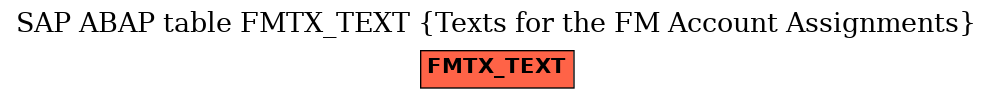 E-R Diagram for table FMTX_TEXT (Texts for the FM Account Assignments)