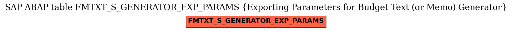 E-R Diagram for table FMTXT_S_GENERATOR_EXP_PARAMS (Exporting Parameters for Budget Text (or Memo) Generator)