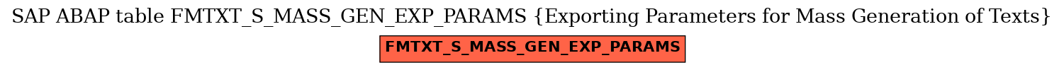 E-R Diagram for table FMTXT_S_MASS_GEN_EXP_PARAMS (Exporting Parameters for Mass Generation of Texts)