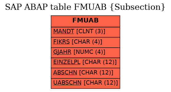 E-R Diagram for table FMUAB (Subsection)