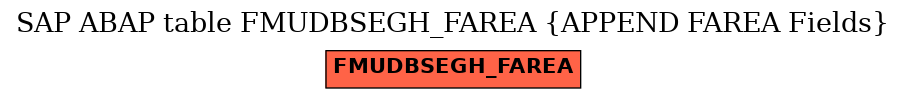 E-R Diagram for table FMUDBSEGH_FAREA (APPEND FAREA Fields)