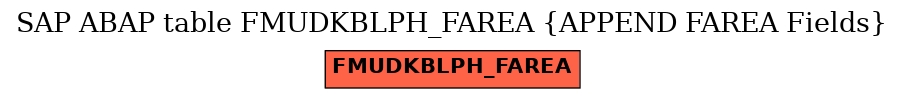 E-R Diagram for table FMUDKBLPH_FAREA (APPEND FAREA Fields)