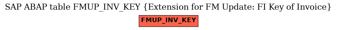 E-R Diagram for table FMUP_INV_KEY (Extension for FM Update: FI Key of Invoice)