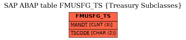 E-R Diagram for table FMUSFG_TS (Treasury Subclasses)